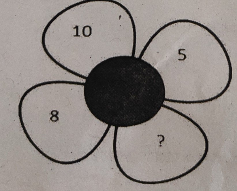 पोस्ट इमेज